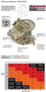 Holley Model 2300 350Cfm